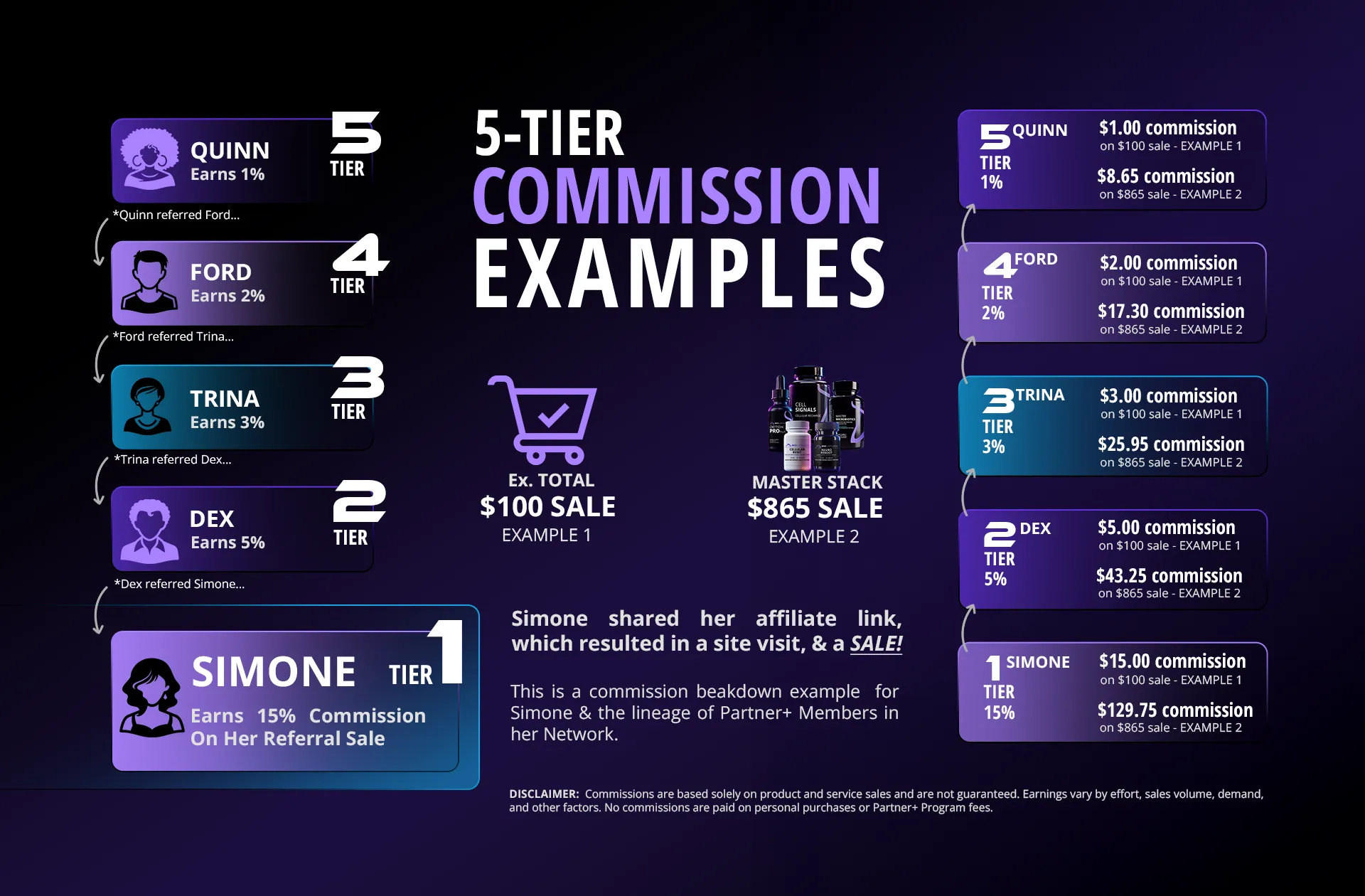 5-tier-graphic-sized
